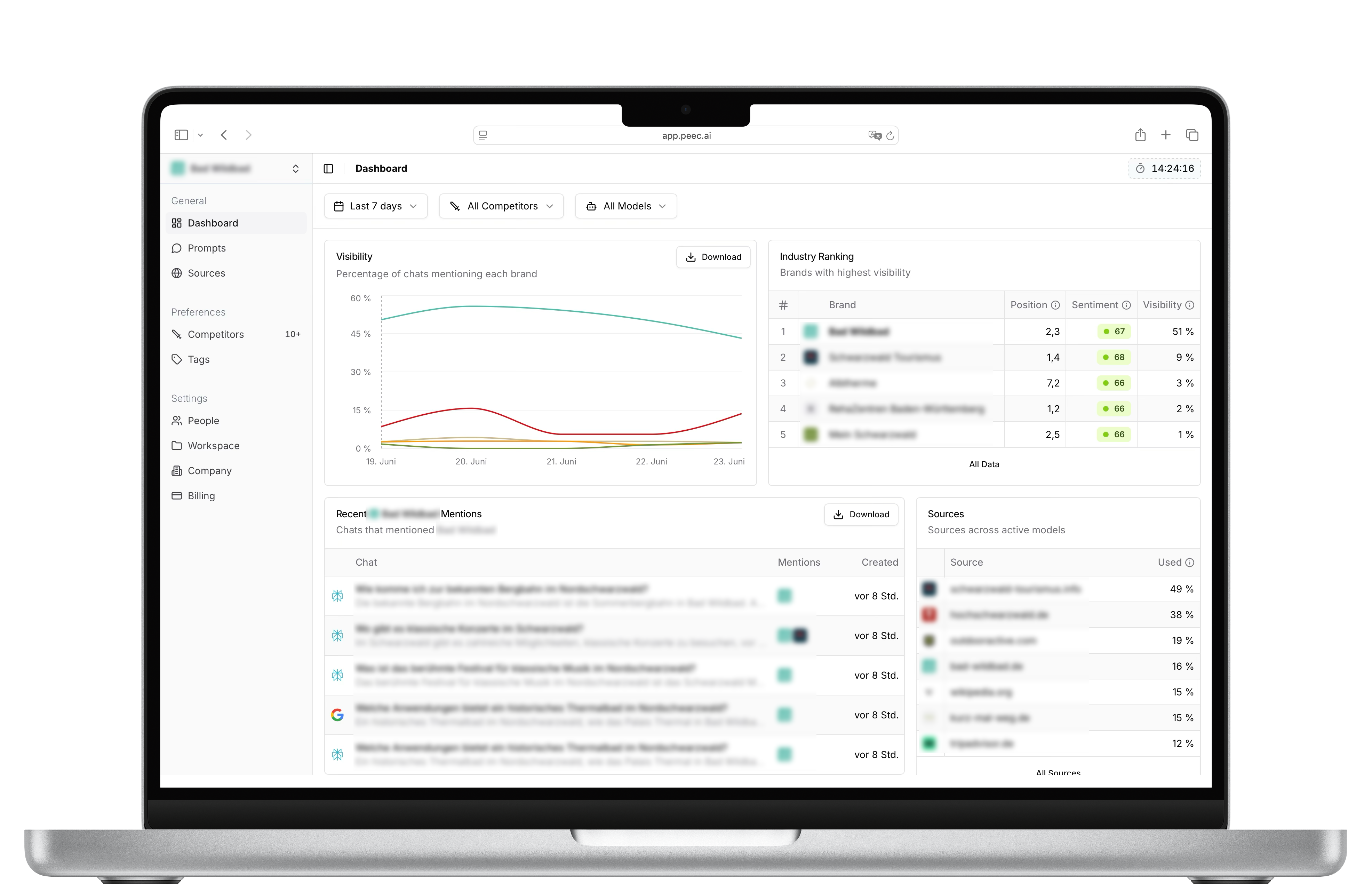 Peec.ai Screenshot – Sichtbarkeit messen